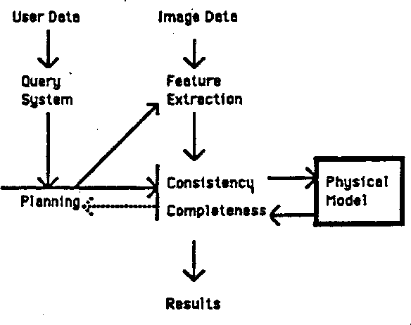 584x462 Figure From Problems Of Automatic Vectorization Of Artwork