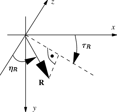 388x370 Deenition Of The Unit Rotation Axis Vector R In The Word