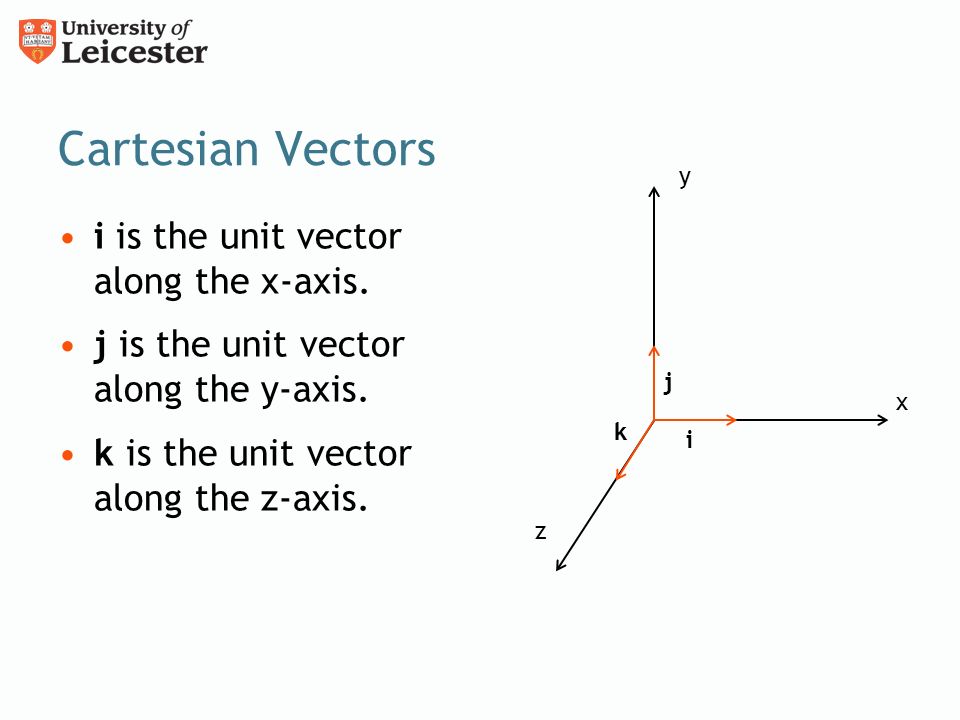 960x720 Introduction To Vectors What Is A Vector Algebra Of Vectors