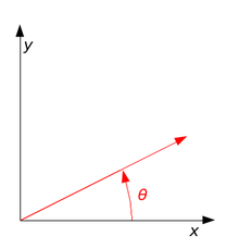 220x229 Rotation Matrix