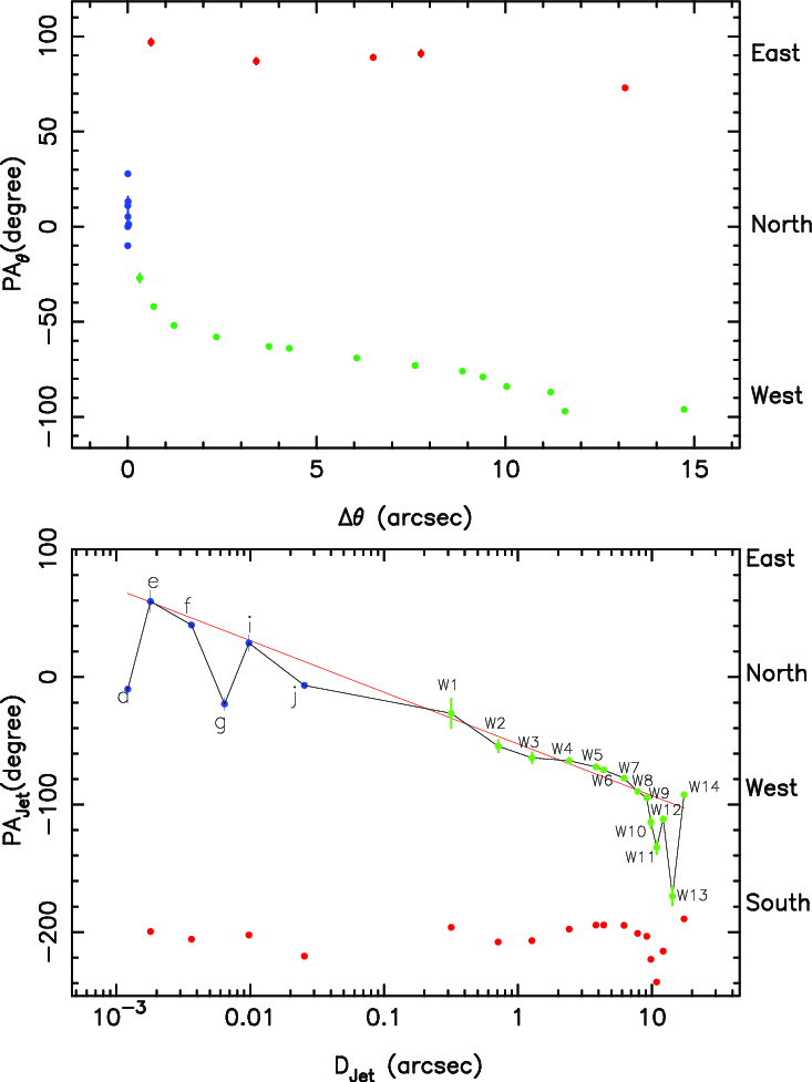 733x977 Top Position Angle