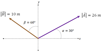 350x178 Vector A Has A Magnitude Of M And Makes An Angle Of ^o Above