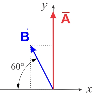 333x338 Vector A Is Cm Long And Points Along The +y Axis Vector B Is