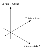 180x205 Configure Vector Space