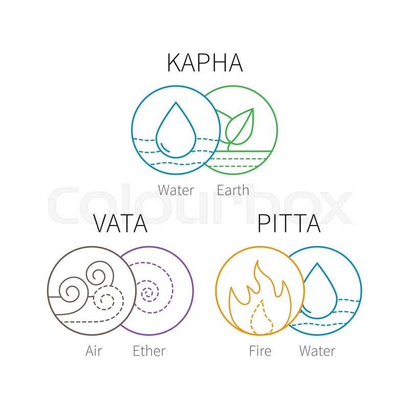 800x800 Ayurveda Vector Elements And Doshas Stock Vector Colourbox