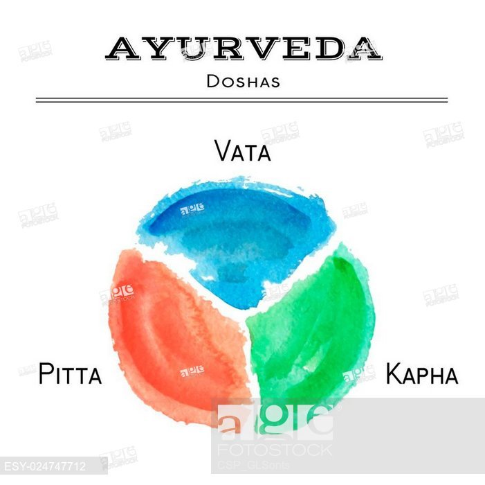 701x700 Ayurveda Vector Illustration, Stock Vector, Vector And Low Budget