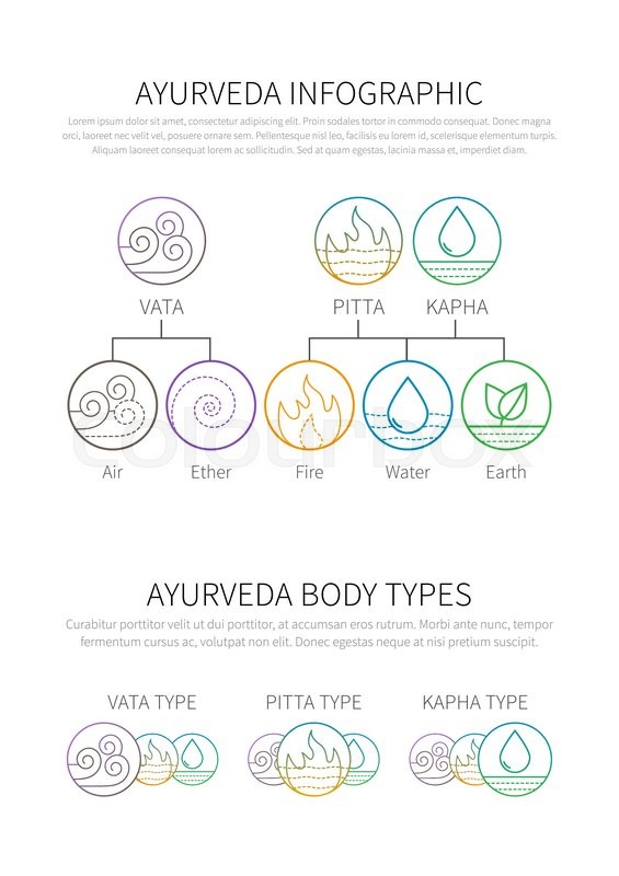 565x800 Ayurveda Vector Illustration Doshas Stock Vector Colourbox