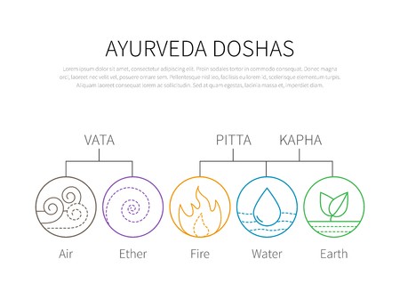 450x337 Ayurveda Vector Illustration Doshas Vata, Pitta, Kapha Ayurvedic