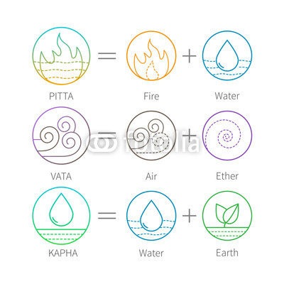 400x400 Ayurveda Vector Illustration With Flat Thns Isolated