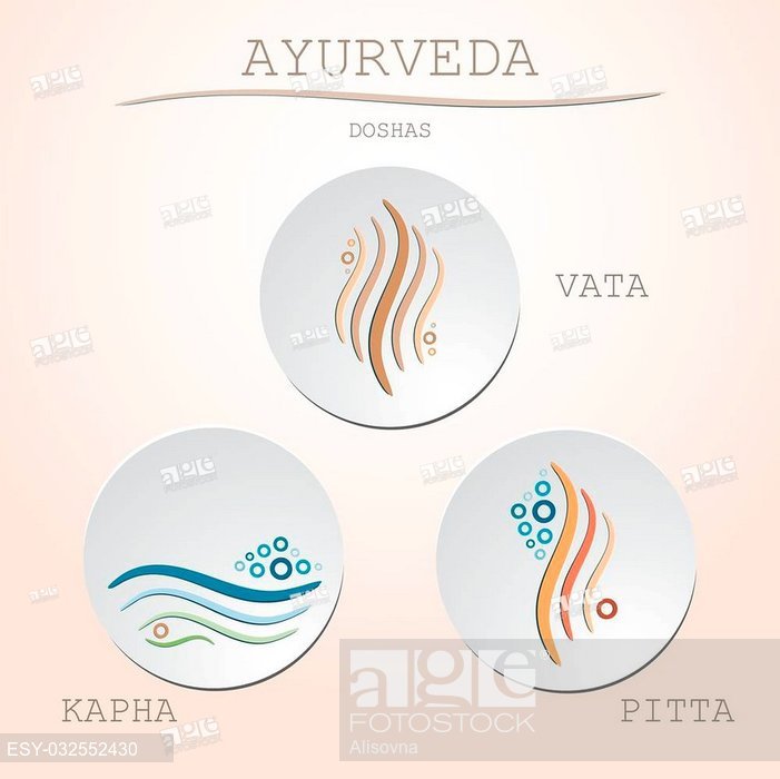 701x700 Ayurveda Vector Illustration Doshas Vata, Pitta, Kapha, Stock