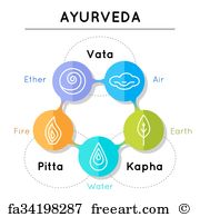 Ayurveda Vector at Vectorified.com | Collection of Ayurveda Vector free ...