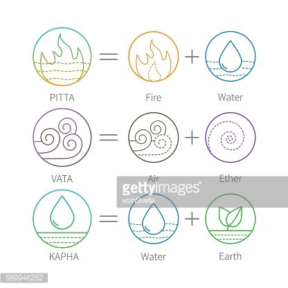 416x416 Ayurveda Vector Illustration With Flat Thns Premium Clipart