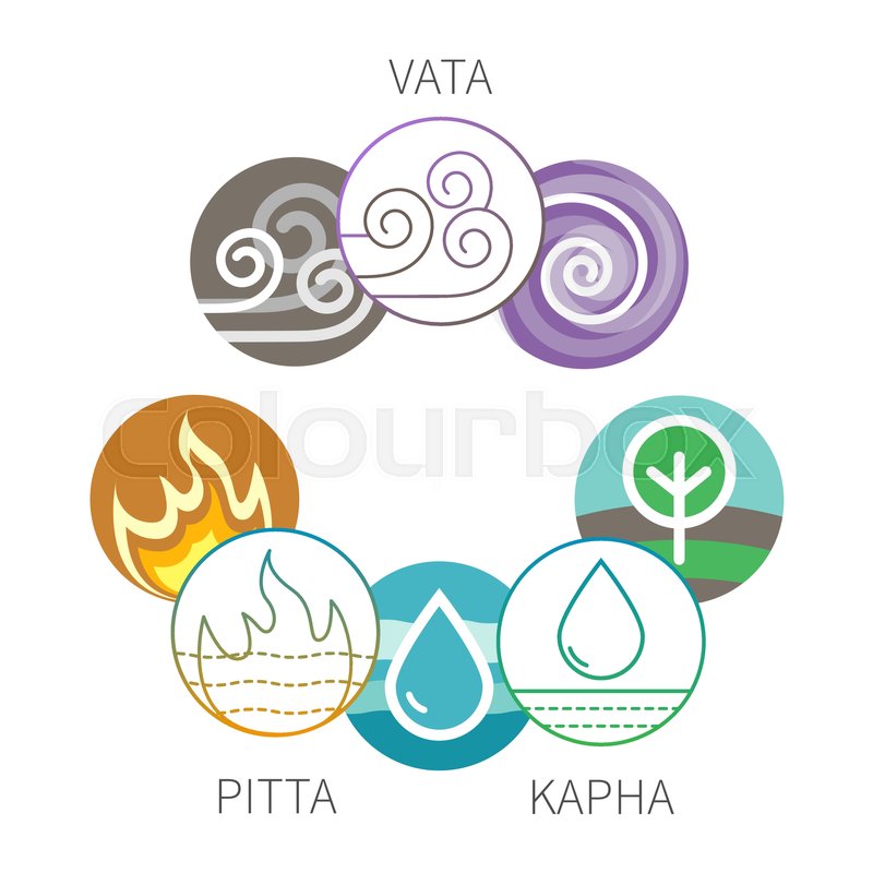 800x800 Ayurveda Vector Elements And Doshas Stock Vector Colourbox