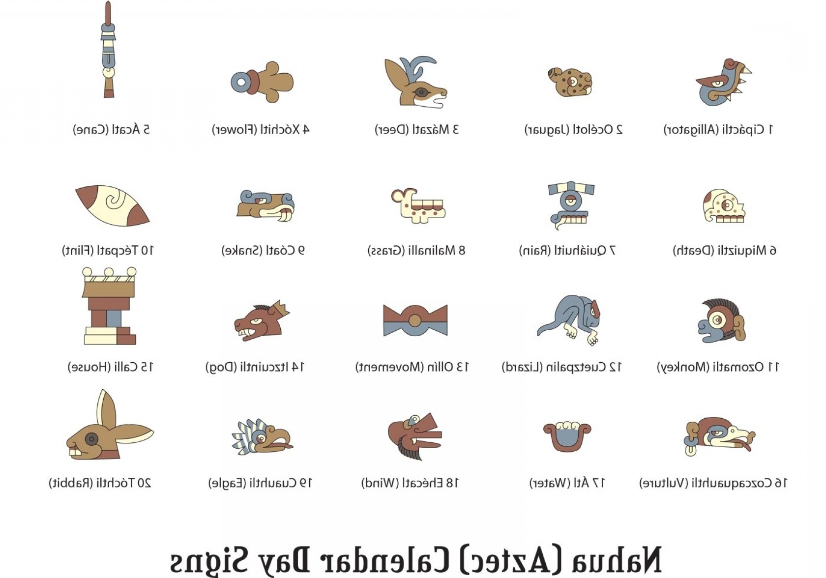 1680x1176 Nahua Aztec Calendar Signs Download Free Vector Art Stock Aztec