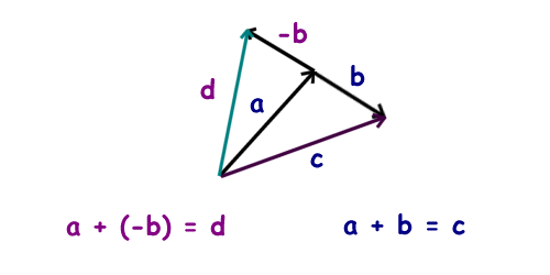 500x250 Physics For Kids Basic Vector Math
