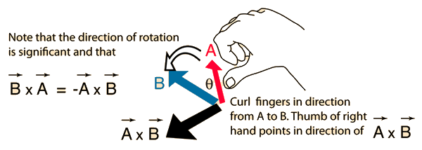 600x214 Vector Product Of Vectors
