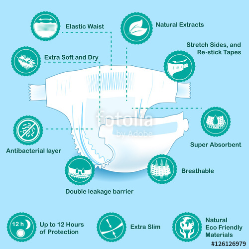Open Baby Diaper With Characteristics Icons Vector Illustration 500x500 Open Baby Diaper With Characteristics Icons Vector Illustration