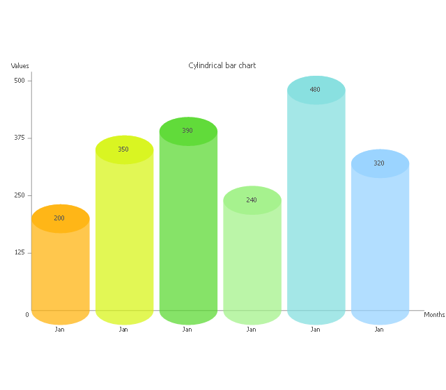 640x561 Bar Graph Picture Graphs