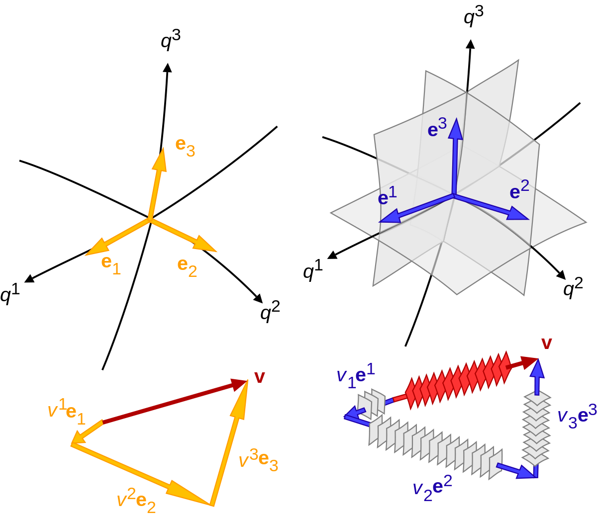 1200x1038 Covariance And Contravariance Of Vectors