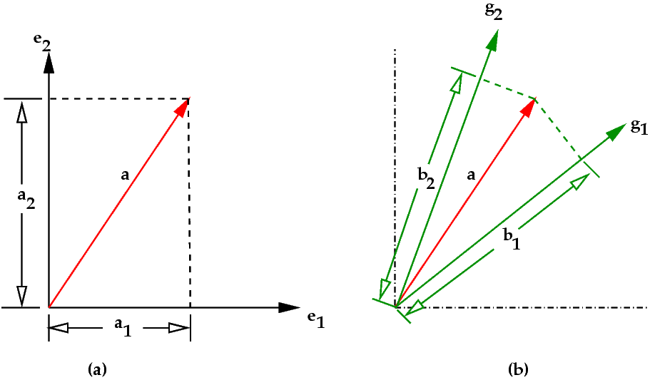 Basis Vector at Vectorified.com | Collection of Basis Vector free for ...