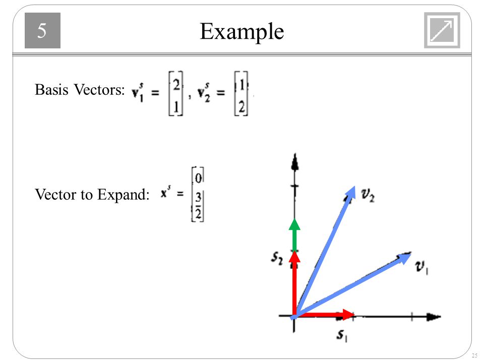 960x720 Signal Weight Vector Spaces And Linear Transformations