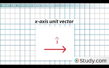 350x219 Standard Basis Vectors Definition Examples