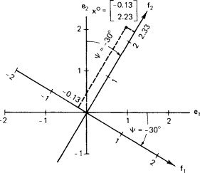 281x243 Basis Vector