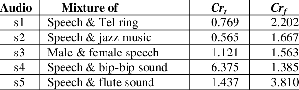 612x185 Basis Vector Selection Criteria Of Some Mixture Download Table