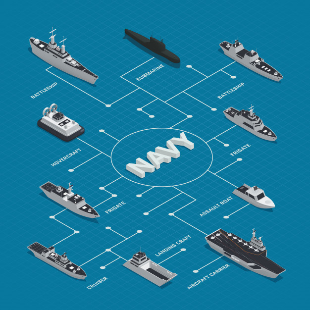 626x626 Battleship Vectors, Photos And Free Download