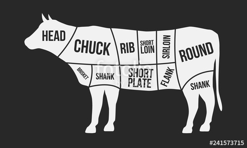 500x300 Cuts Of Beef Meat Cuts Cow Silhouette Isolated On Black