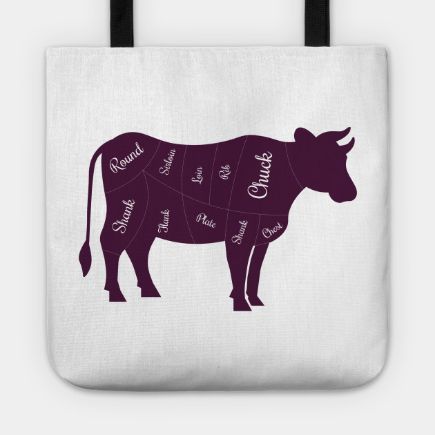 630x630 Meat Cuts Cow Beef Vector