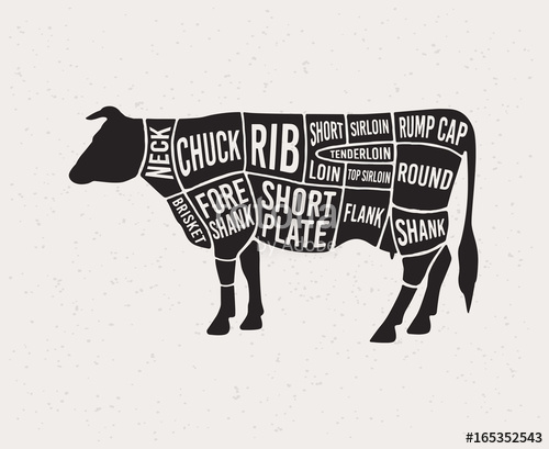 500x409 Meat Cuts Diagrams For Butcher Shop Scheme Of Beef Animal