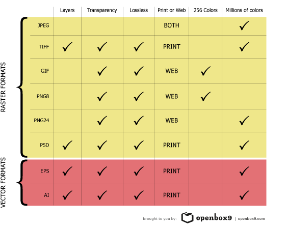 563x446 Demystifying Image Formats