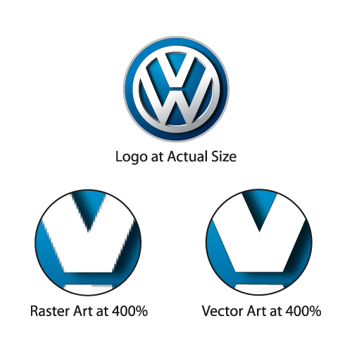 500x500 Raster Vs Vector Your Images Looking Their Very Best