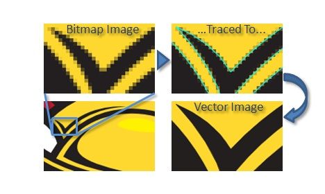 468x280 How To Convert Raster Or Bitmap Images To Vector Online For Free