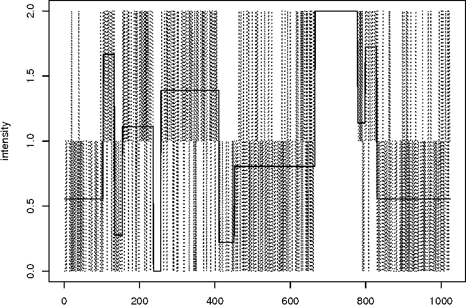 Figure From A Multiscale Variance Stabilization For Binomial 922x604 Figure From A Multiscale Variance Stabilization For Binomial