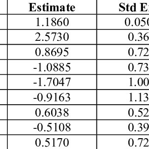 Negative Binomial Coefficients For Vector Abundance 303x303 Negative Binomial Coefficients For Vector Abundance