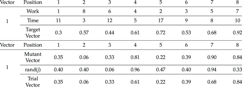 Results Of Binomial Crossover In Vector 850x310 Results Of Binomial Crossover In Vector