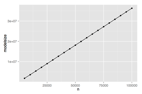 Trimming The Fat From Glm 600x400 Trimming The Fat From Glm