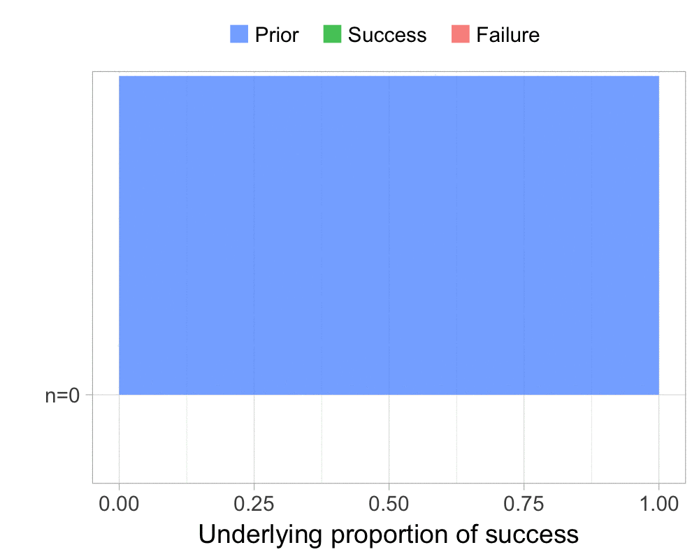 1000x800 Yet Another Visualization Of The Bayesian Beta Binomial Model R