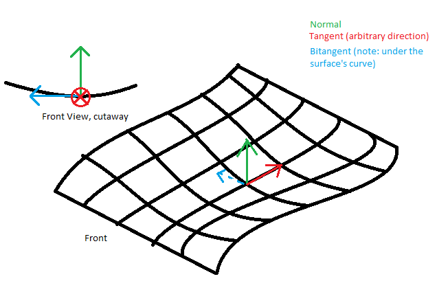 Graphics 636x425 Graphics