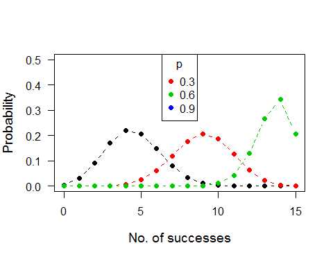 Binomial Distribution Lytons Analytics 480x374 Binomial Distribution Lytons Analytics