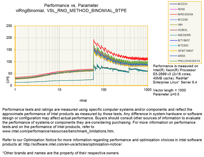Binomial 715x551 Binomial