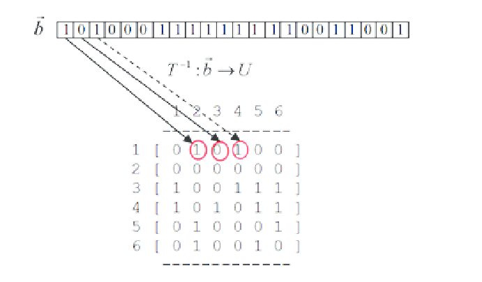 Bit Vector Transformation To A Set Of Arcs Download Scientific 691x405 Bit Vector Transformation To A Set Of Arcs Download Scientific