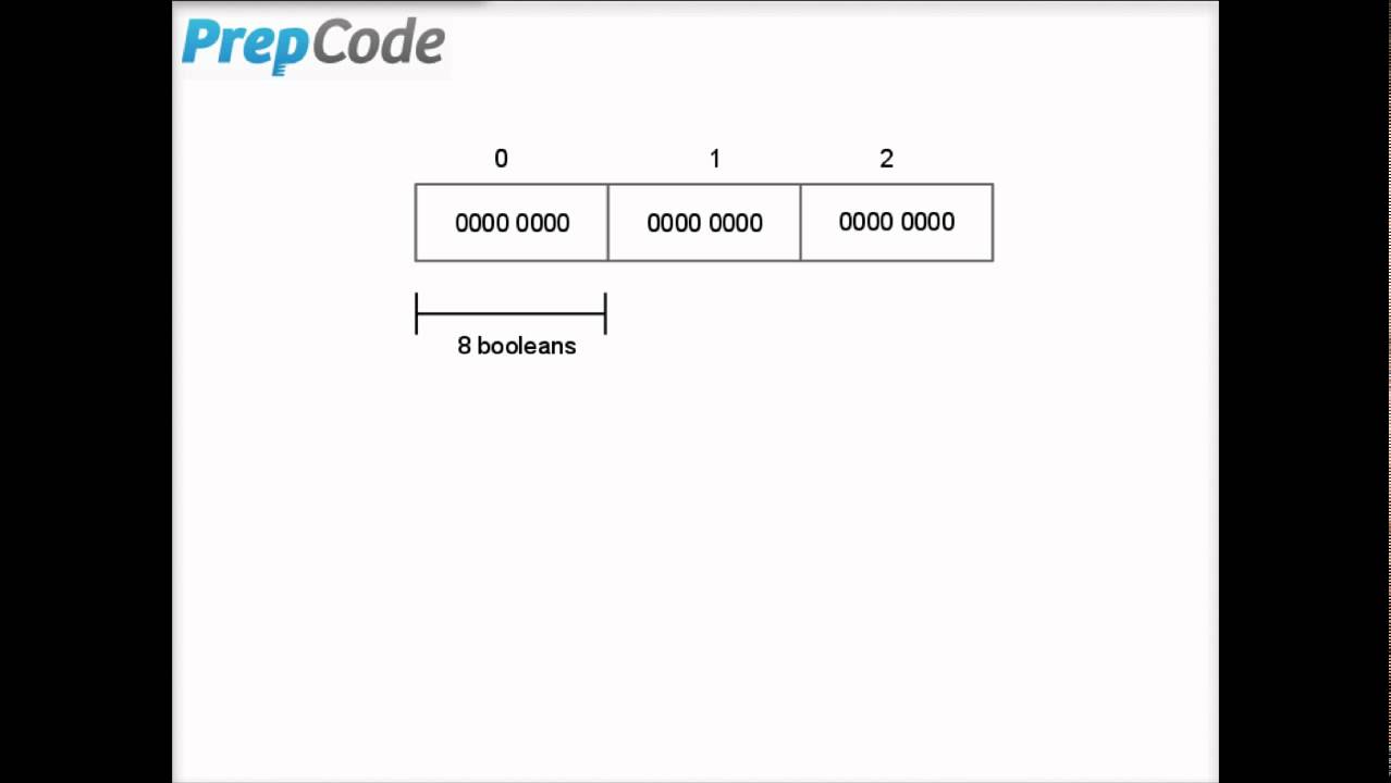 1278x720 Introduction To Bit Vectors Part