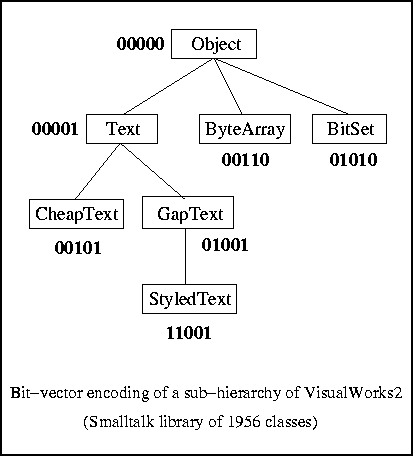 Bit Vector Encodings 413x456 Bit Vector Encodings