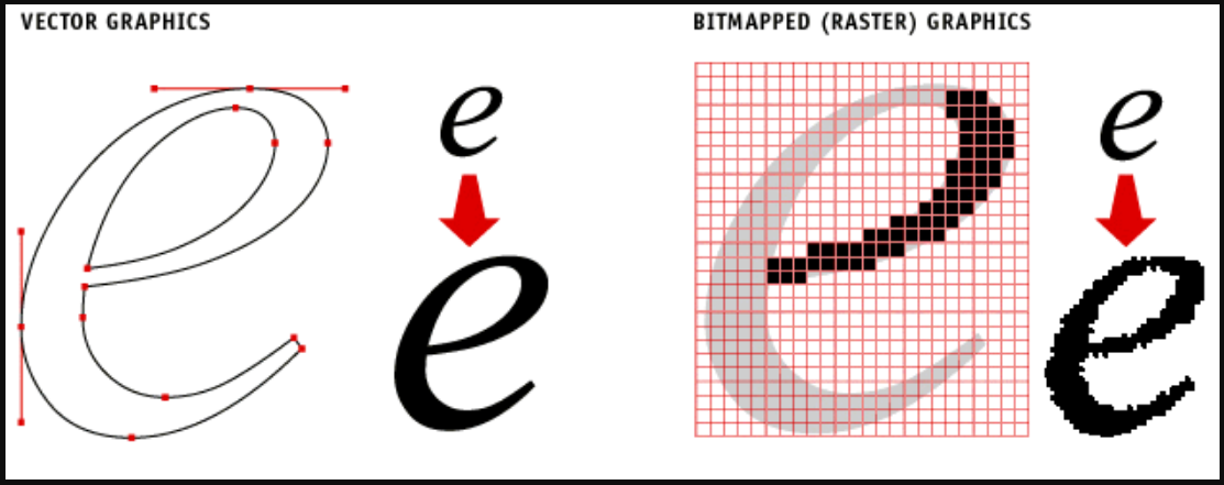 Vector Graphics 1113x441 Vector Graphics