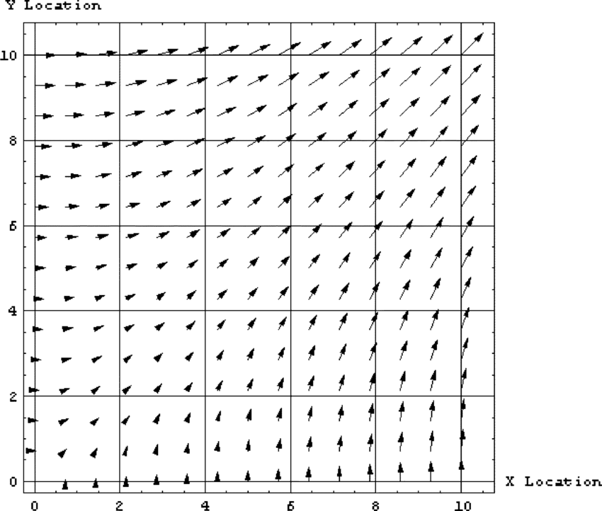 Gradient Vector Field V = 850x722 Gradient Vector Field V =