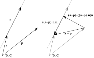 300x188 Distance From A Point To A Line