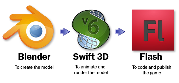 Quick Tip Incorporate A Vector Animation In A Flash Game 600x279 Quick Tip Incorporate A Vector Animation In A Flash Game